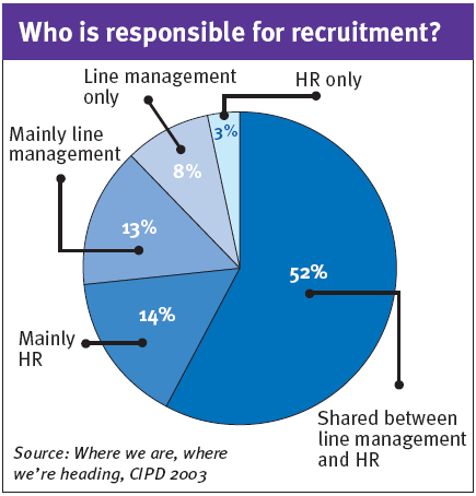 Responsibility for recruitment