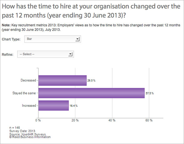 survey results charts 1