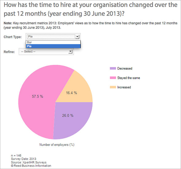 survey results charts 2