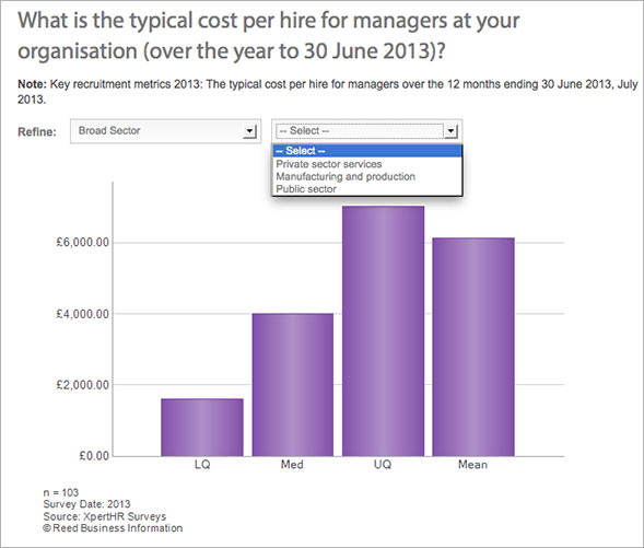 refining benchmarking data