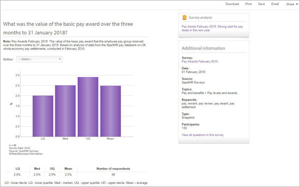 benchmarking additional information